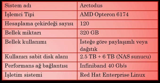 sistem özellikleri tablo sistem